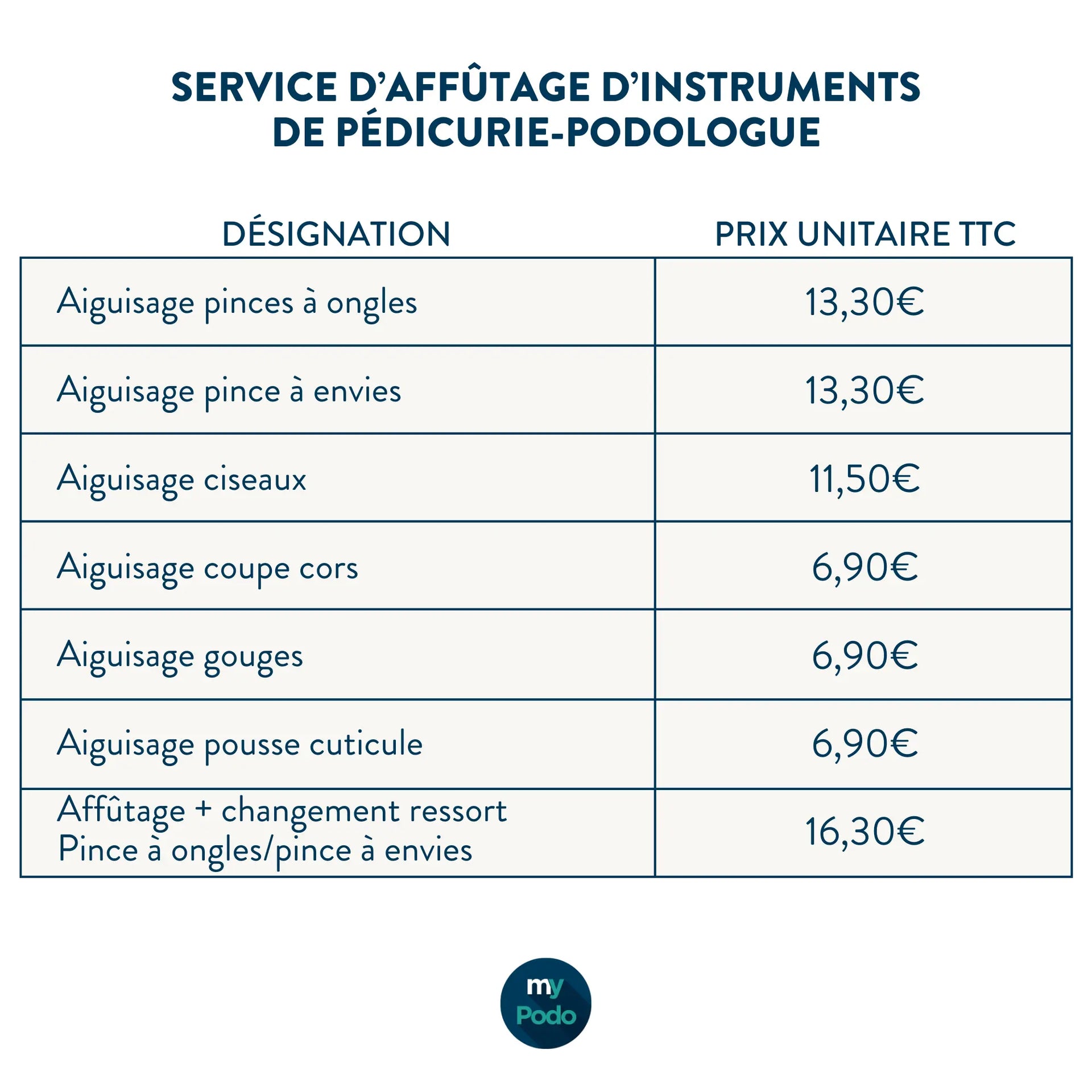 Service d'affûtage pinces à ongles et autres instruments de pédicurie-podologie My Podologie 